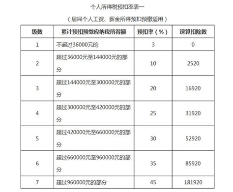 个税年度汇算清缴怎么算 为你详细解答 - 探其财经