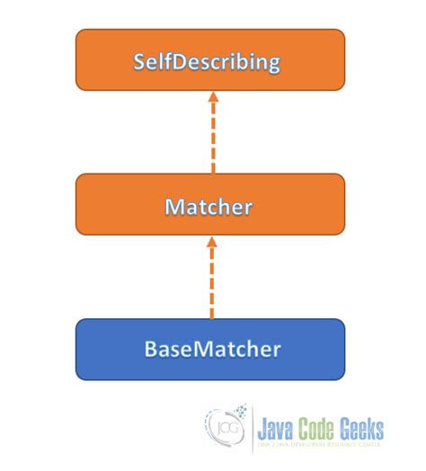 Image result for Java Base Class Example