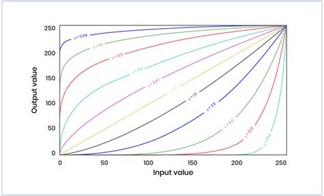 Image result for Image Processing in Python Tutorials through OpenCV