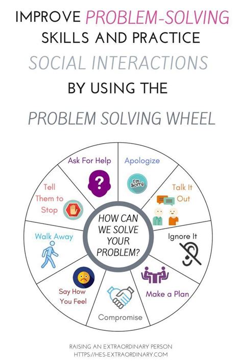 Image result for Problem Solving Wheel