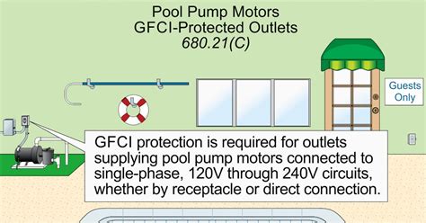 Electrical Code for Pools 的图像结果