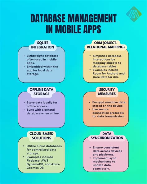 Image result for Data Management Web App