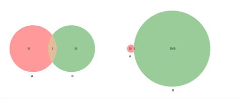 different size circles plot in matplotlib 的图像结果