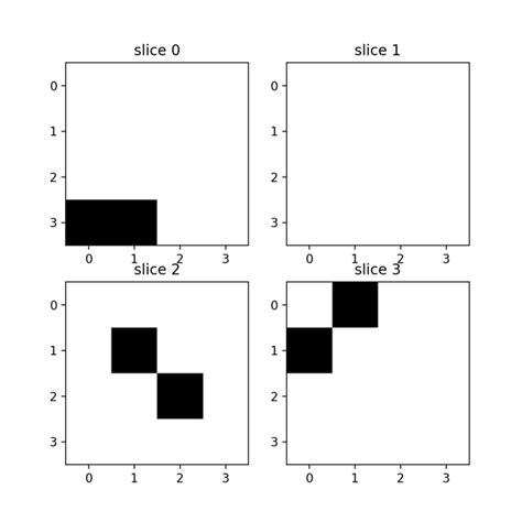 Image result for Python Plot 2D Array