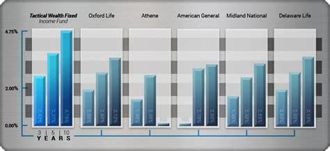 Image result for Fixed Income Rates