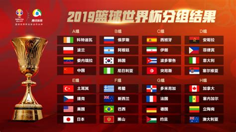 篮球世界杯抽签结果公布！中国时隔11年再迎国际顶级赛事-新闻频道-和讯网