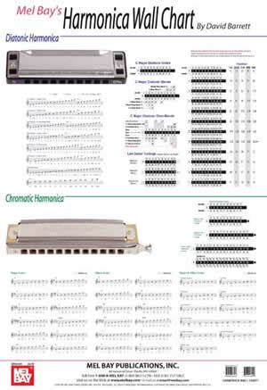 Harmonica Key Chart 的图像结果