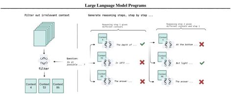 Image result for LLM Problem Solving Type Abacusai