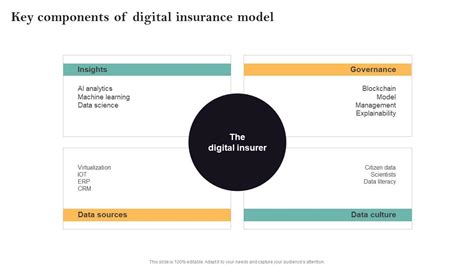 Image result for Digital Capability Model Insurance