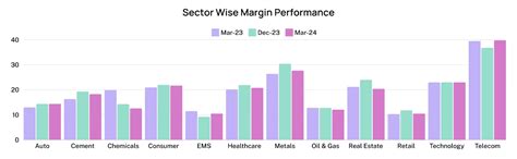 Indian Stock Market 2024: Yearly Review & Investor Insights | Wright Blogs