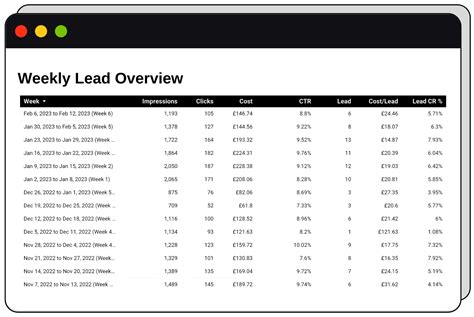 Two Spouts – A Google Ads Management Company for SaaS