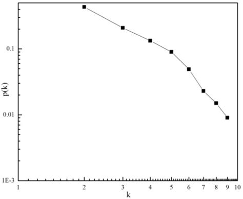 A Congestion Control Strategy for Power Scale-Free Communication Network