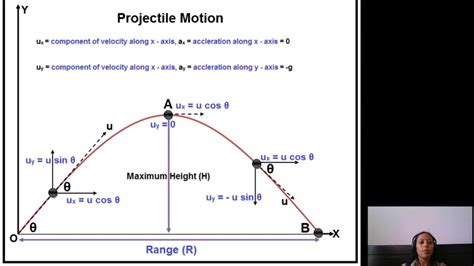 Image result for 2D Projectile Motion