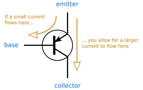 Structure of Pnt2002 的图像结果
