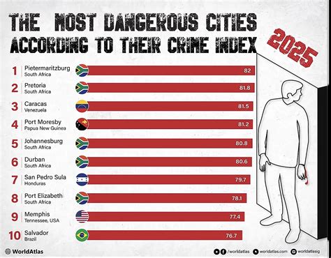 10 Most Dangerous Cities In Mexico