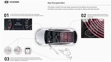Rear Seat Reminder: What Is This Safety Feature, and Is It Worth It?