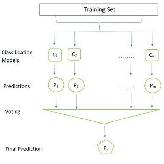 Sentiment Analysis Using SVM 的图像结果