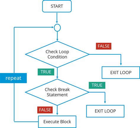 Image result for How to Effectively Learn Java