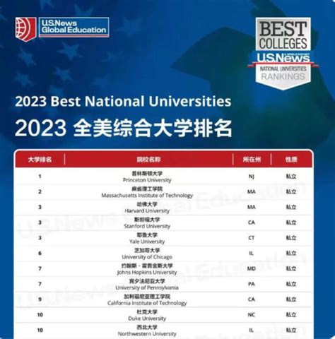 这么多世界大学排名，留学择校到底看哪个最合适？ - 知乎