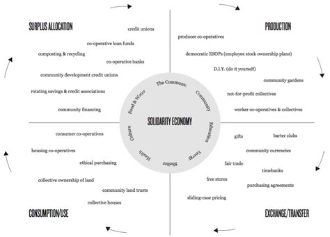 Co-operative Economics 的图像结果