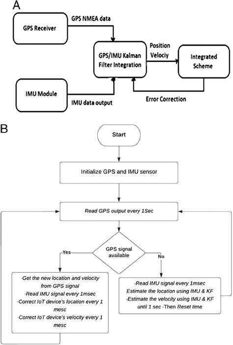 Image result for Block Method Math