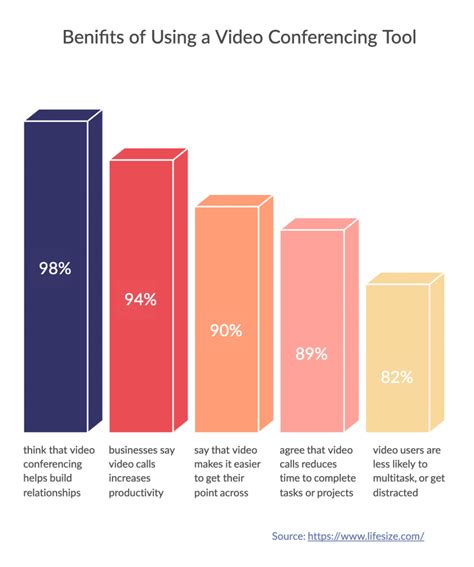 Image result for Remote Collaboration Tools