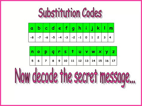 Image result for Substitution Coding/Decoding