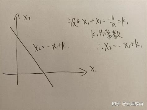 韦达定理公式 的图像结果