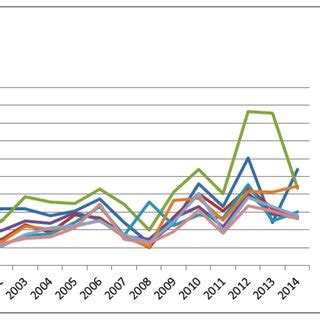 Image result for Hyerle Thinking Map