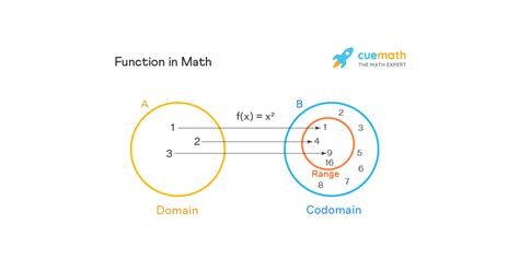 Functions Maths Explained 的图像结果