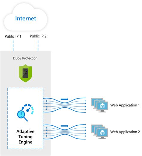 Image result for Azure Networking Overview