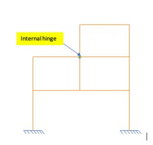 STRUCTURE ANALYSIS: STATICALLY DETERMINATE AND INDETERMINATE STRUCTURES ...