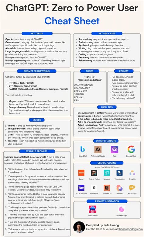 Image result for Code Lesson Text Prompts