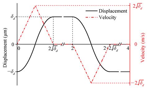 A Degradation Model of Electrical Contact Performance for Copper Alloy ...