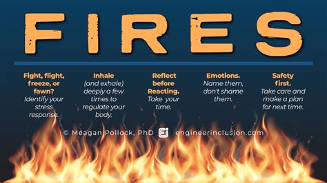 Acronym For Fire
