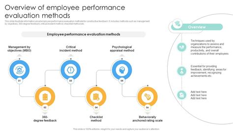 Methods of Performance Evaluation 的图像结果