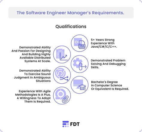 Software Engineer Manager 的图像结果