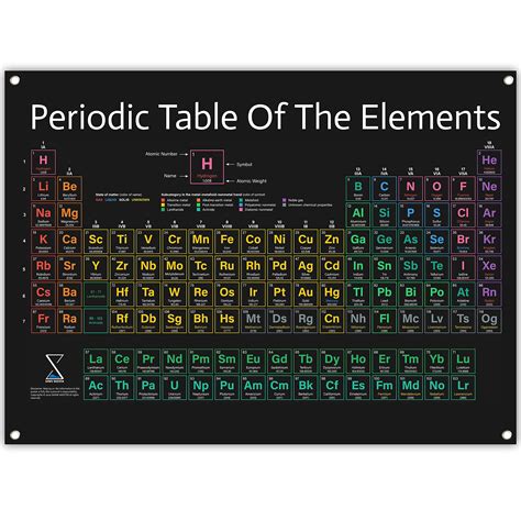Periodic Table Poster 2023 Version - Large 31x23 Inch PVC Vinyl Chart ...