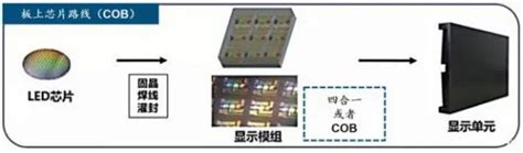Micro LED MIP Process 的图像结果