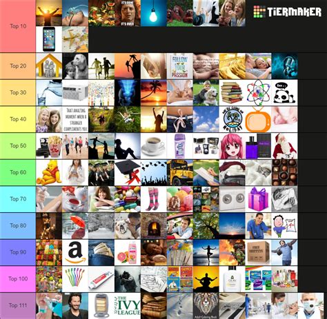 Top 111 greatest things Tier List (Community Rankings) - TierMaker