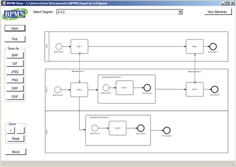 Image result for BPMN Videotutorial