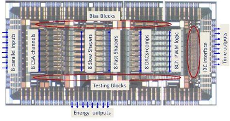 Image result for Dynamic Decoder Using CMOS