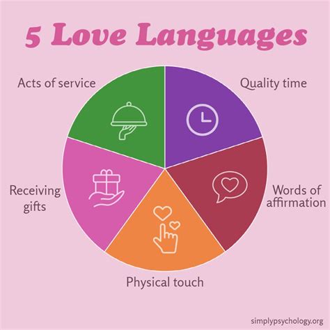 5 Love Languages: How to Receive and Express Love