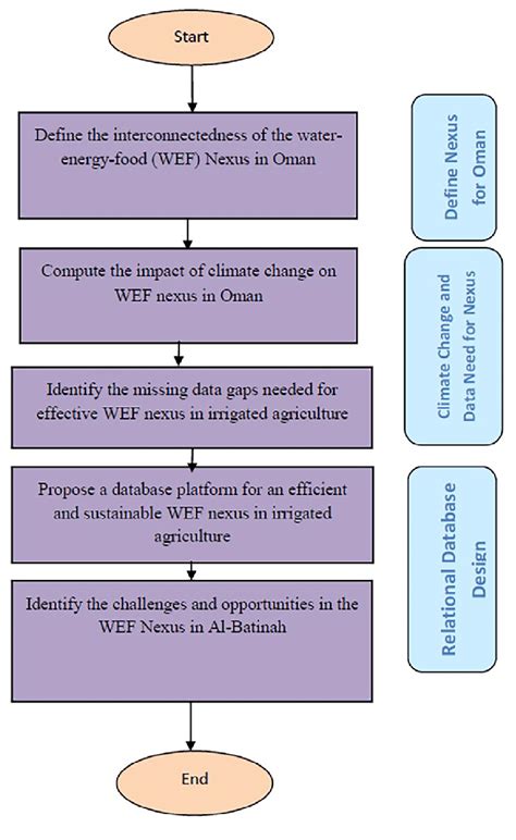 Climate CLM Flow Chart 的图像结果