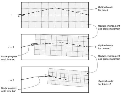 Artificial Neural Network-Based Route Optimization of a Wind-Assisted Ship