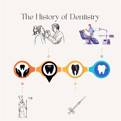 The Shocking Truth About The Ancient History Of Dentistry