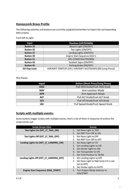 Image result for Aao Scripts Examples