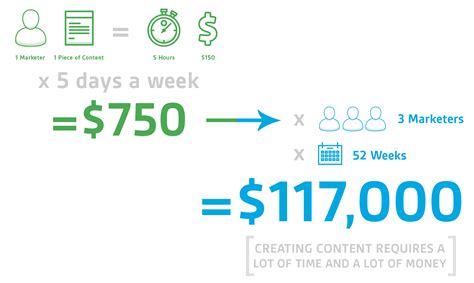 Image result for Signature Block Email