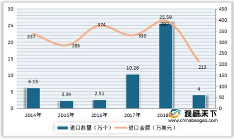 取水总量微降 重复用水量增长——2022年开封市规模以上工业企业用水情况_开封市统计局