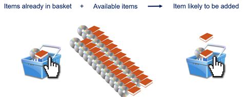 Association Mining Rule with Example 的图像结果